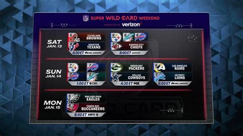 who is in the nfc wild card|nfl wild card games today.